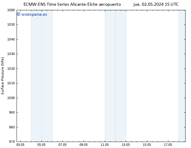 Presión superficial ALL TS dom 05.05.2024 21 UTC