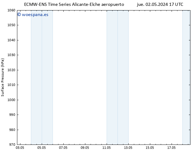 Presión superficial ALL TS jue 02.05.2024 23 UTC