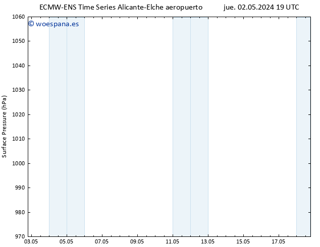 Presión superficial ALL TS vie 03.05.2024 01 UTC
