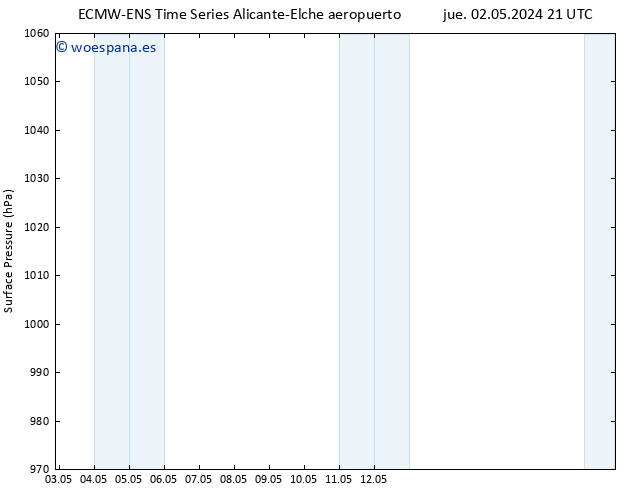 Presión superficial ALL TS mar 07.05.2024 09 UTC