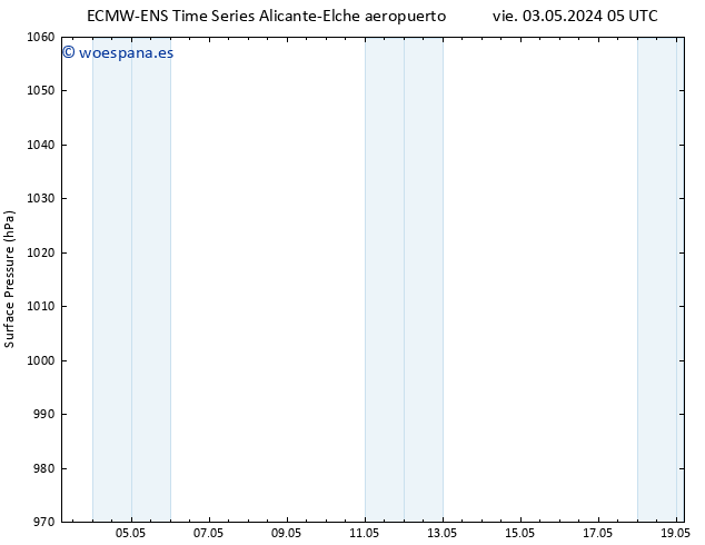 Presión superficial ALL TS vie 03.05.2024 17 UTC