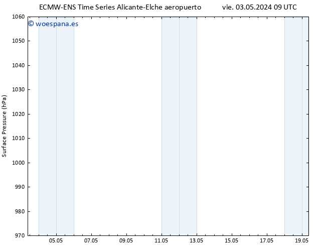 Presión superficial ALL TS vie 03.05.2024 15 UTC