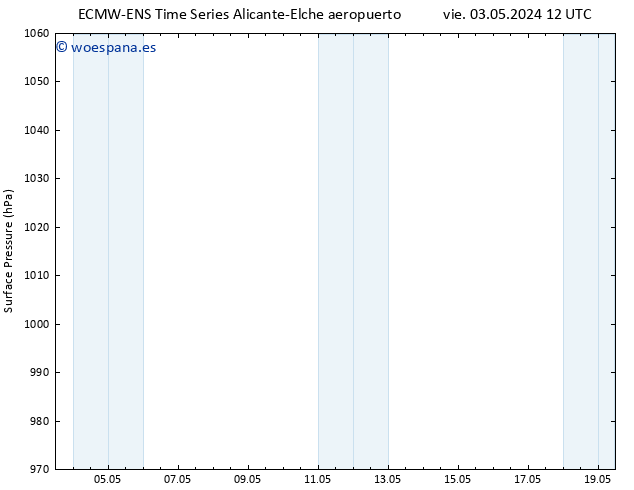 Presión superficial ALL TS vie 10.05.2024 12 UTC