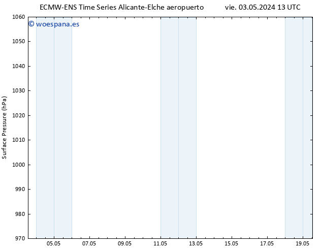 Presión superficial ALL TS vie 10.05.2024 19 UTC