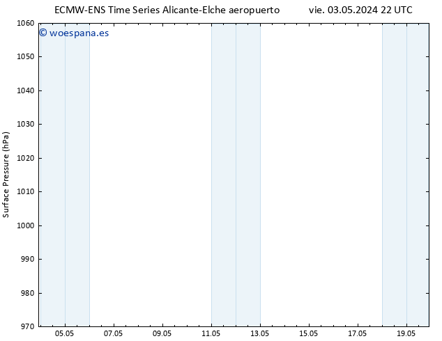 Presión superficial ALL TS dom 12.05.2024 10 UTC
