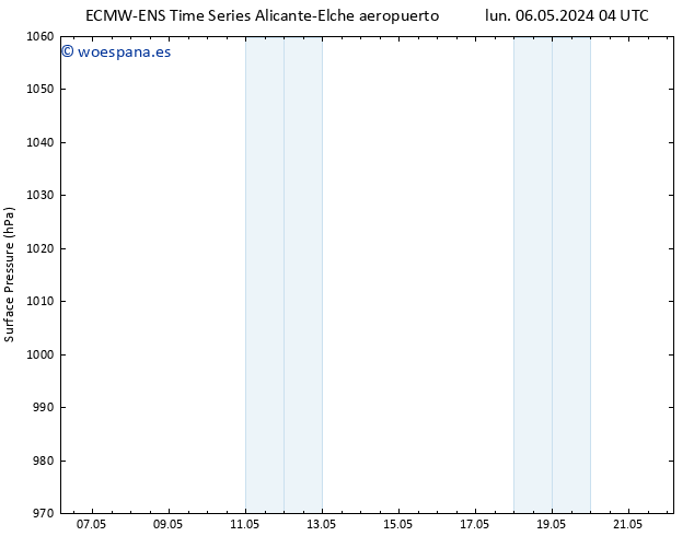 Presión superficial ALL TS mié 08.05.2024 22 UTC