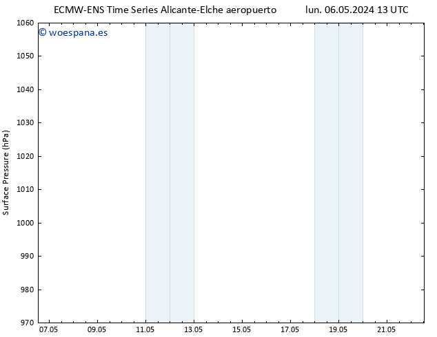 Presión superficial ALL TS mié 22.05.2024 13 UTC