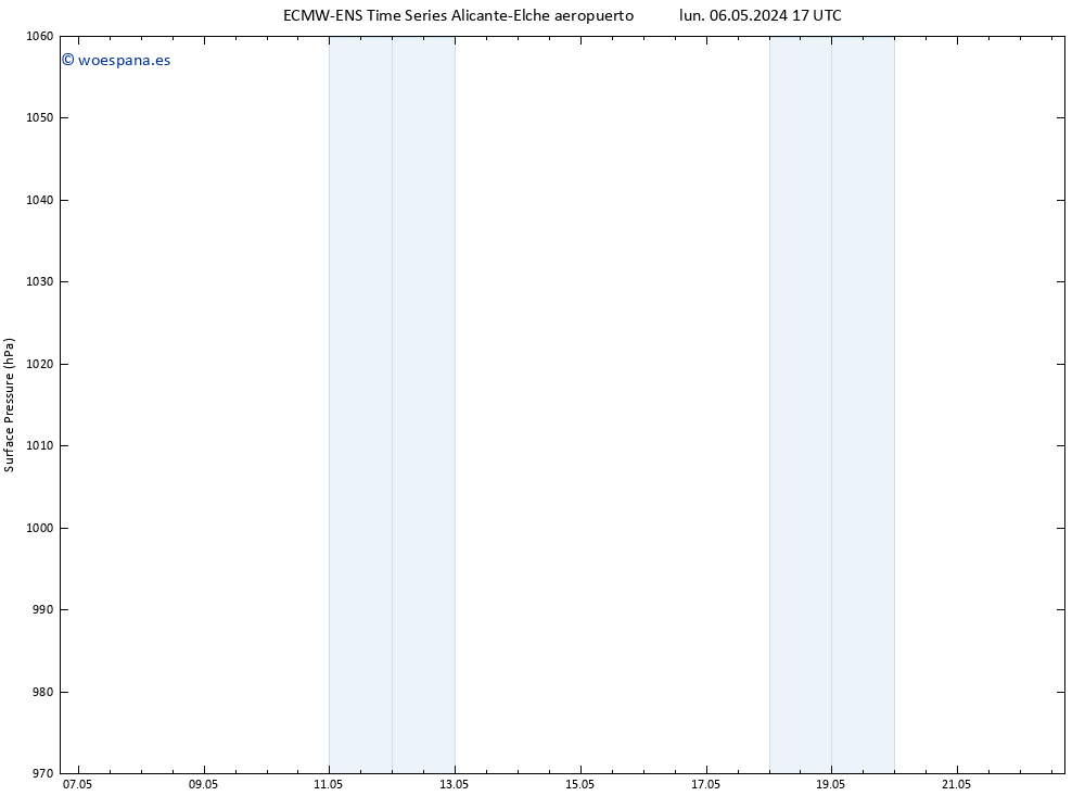 Presión superficial ALL TS mar 07.05.2024 05 UTC