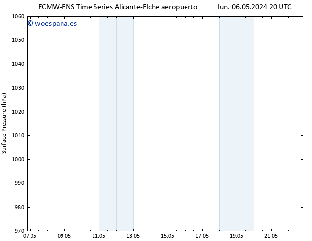 Presión superficial ALL TS lun 13.05.2024 20 UTC