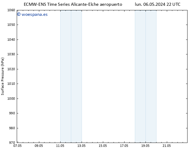 Presión superficial ALL TS vie 10.05.2024 22 UTC
