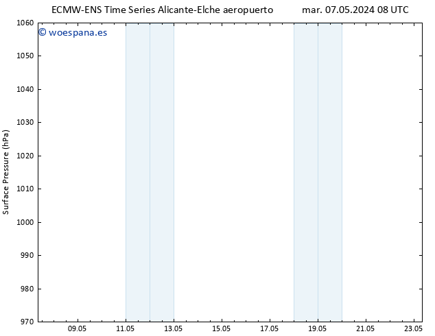Presión superficial ALL TS vie 10.05.2024 20 UTC