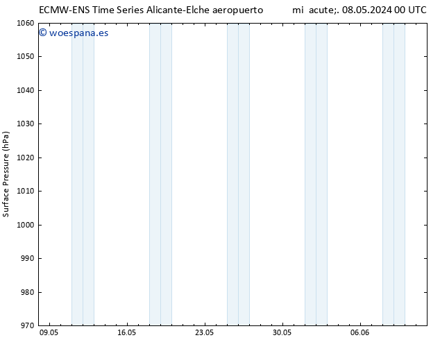 Presión superficial ALL TS jue 16.05.2024 00 UTC