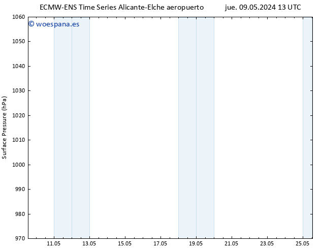 Presión superficial ALL TS jue 16.05.2024 13 UTC