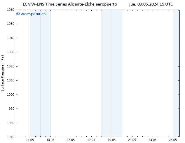 Presión superficial ALL TS dom 12.05.2024 09 UTC