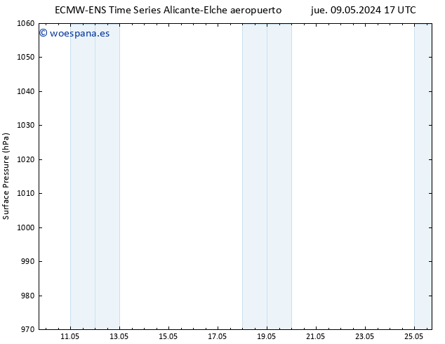 Presión superficial ALL TS dom 12.05.2024 05 UTC