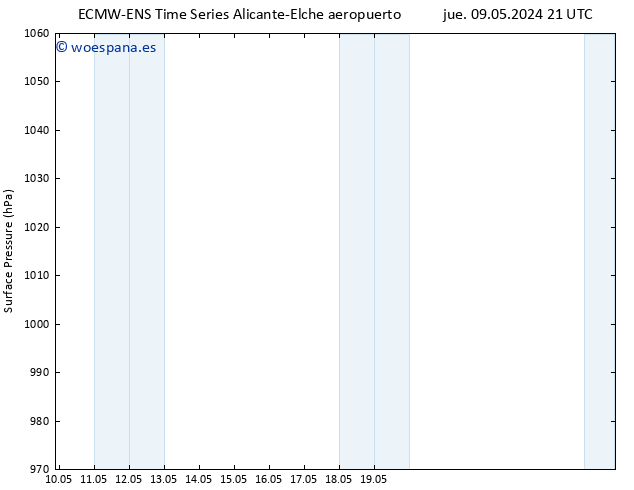 Presión superficial ALL TS sáb 11.05.2024 03 UTC