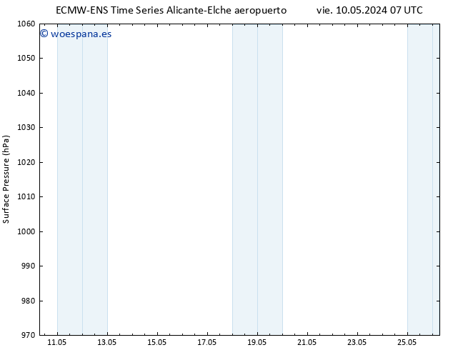 Presión superficial ALL TS sáb 18.05.2024 19 UTC