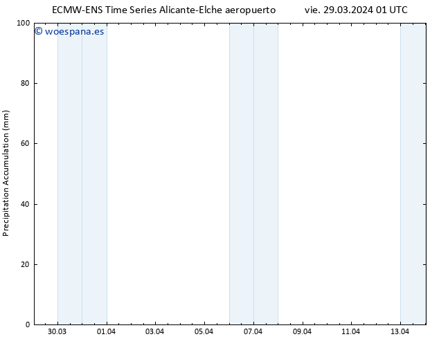 Precipitación acum. ALL TS vie 29.03.2024 07 UTC