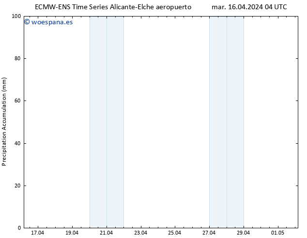 Precipitación acum. ALL TS mar 16.04.2024 10 UTC