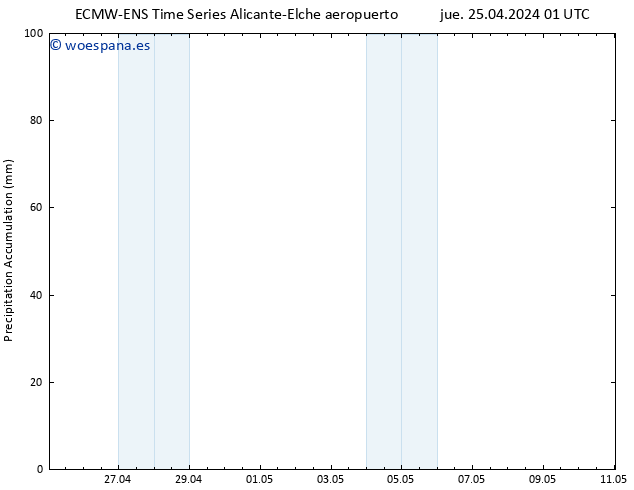 Precipitación acum. ALL TS jue 25.04.2024 07 UTC