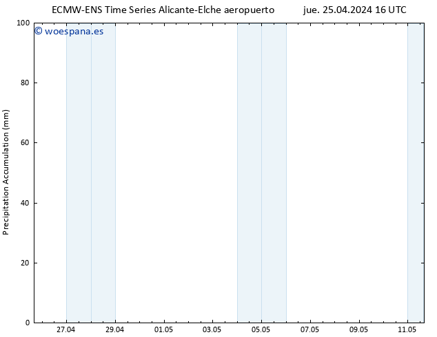 Precipitación acum. ALL TS sáb 11.05.2024 16 UTC