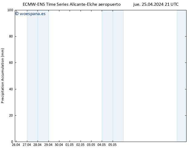 Precipitación acum. ALL TS vie 26.04.2024 03 UTC