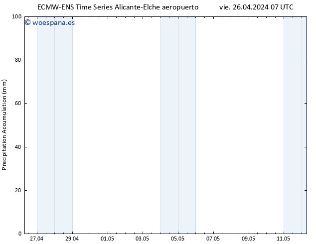Precipitación acum. ALL TS vie 26.04.2024 13 UTC