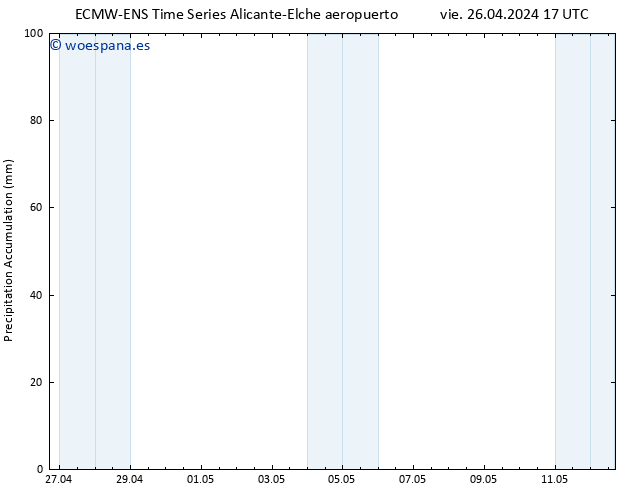 Precipitación acum. ALL TS vie 26.04.2024 23 UTC