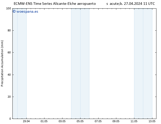 Precipitación acum. ALL TS lun 29.04.2024 23 UTC