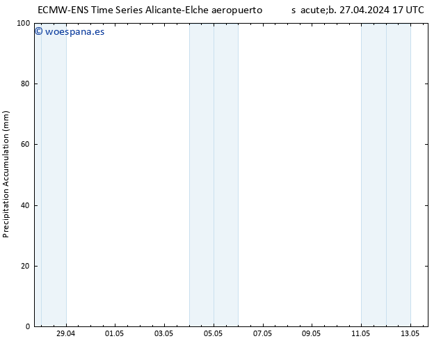 Precipitación acum. ALL TS mar 30.04.2024 11 UTC