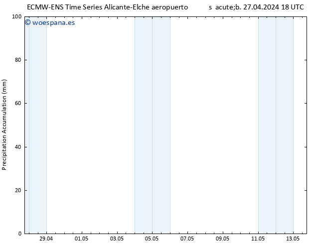 Precipitación acum. ALL TS sáb 04.05.2024 06 UTC