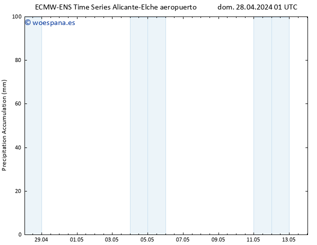 Precipitación acum. ALL TS dom 28.04.2024 07 UTC