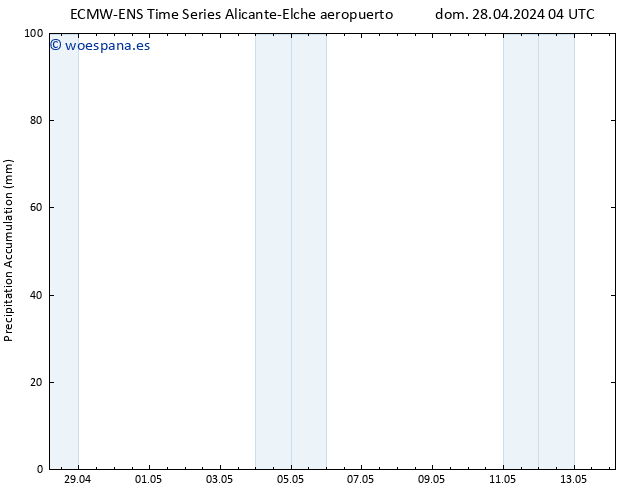 Precipitación acum. ALL TS vie 03.05.2024 22 UTC