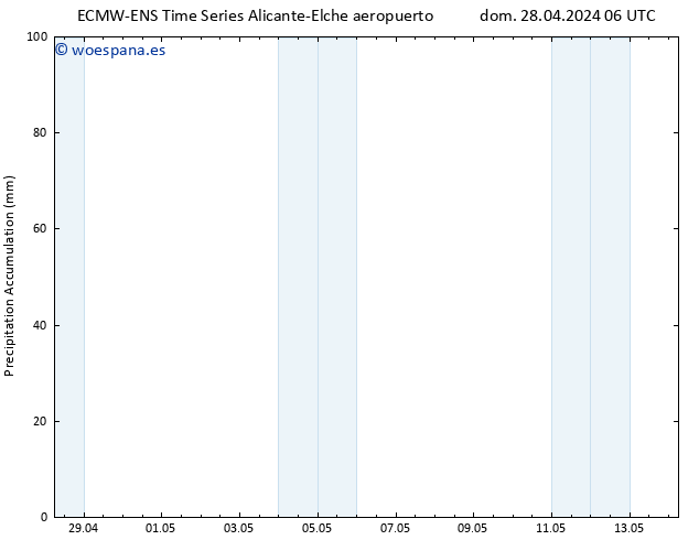 Precipitación acum. ALL TS lun 29.04.2024 12 UTC