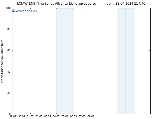 Precipitación acum. ALL TS jue 02.05.2024 03 UTC