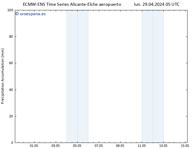 Precipitación acum. ALL TS mié 01.05.2024 17 UTC