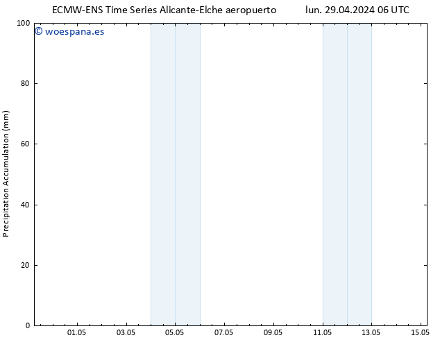 Precipitación acum. ALL TS jue 02.05.2024 00 UTC