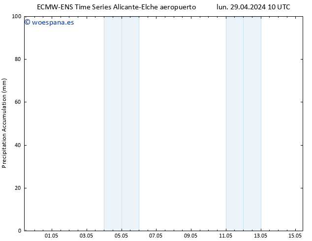 Precipitación acum. ALL TS sáb 04.05.2024 04 UTC