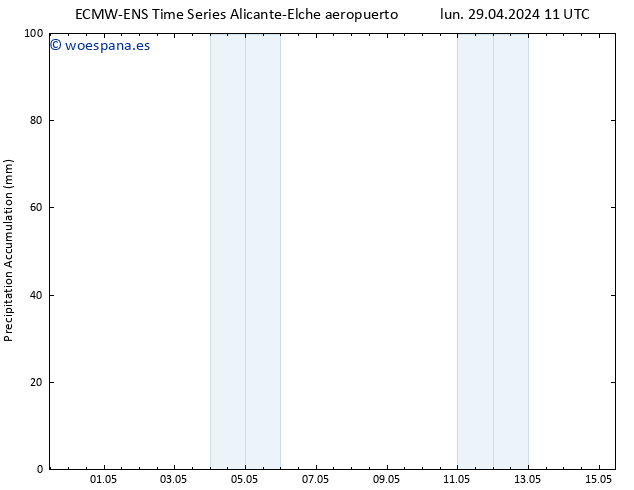 Precipitación acum. ALL TS mié 01.05.2024 11 UTC