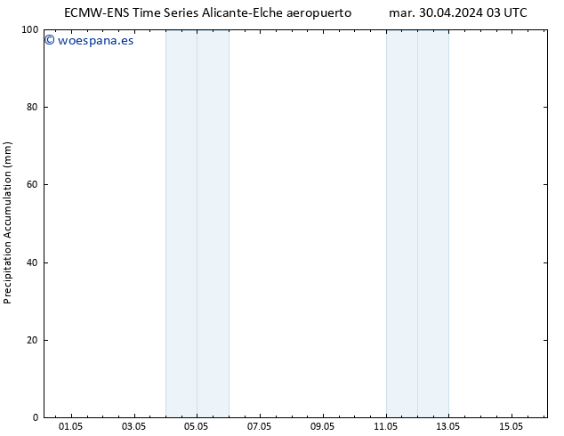 Precipitación acum. ALL TS jue 02.05.2024 09 UTC