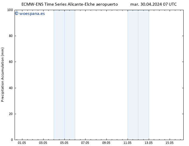 Precipitación acum. ALL TS sáb 04.05.2024 13 UTC