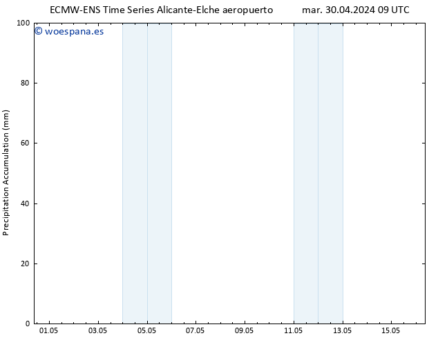 Precipitación acum. ALL TS mar 07.05.2024 03 UTC