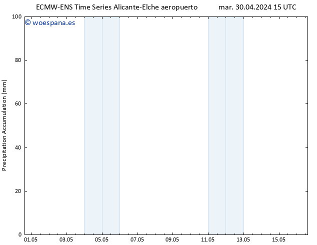 Precipitación acum. ALL TS vie 03.05.2024 09 UTC