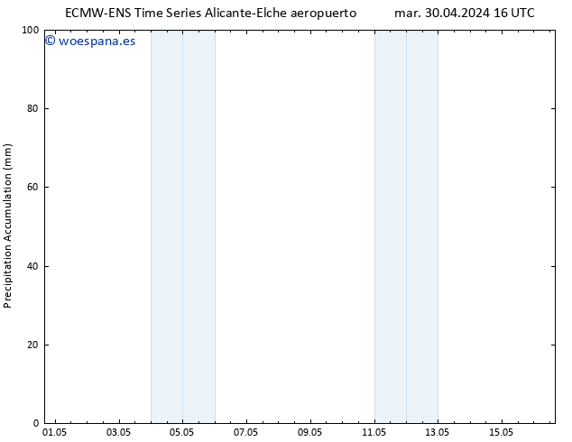 Precipitación acum. ALL TS mié 01.05.2024 22 UTC