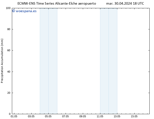 Precipitación acum. ALL TS sáb 04.05.2024 18 UTC