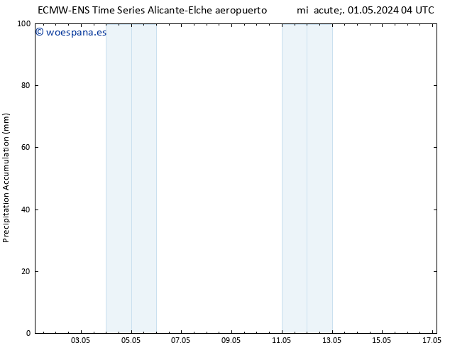 Precipitación acum. ALL TS sáb 04.05.2024 04 UTC