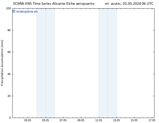 Precipitación acum. ALL TS lun 13.05.2024 12 UTC