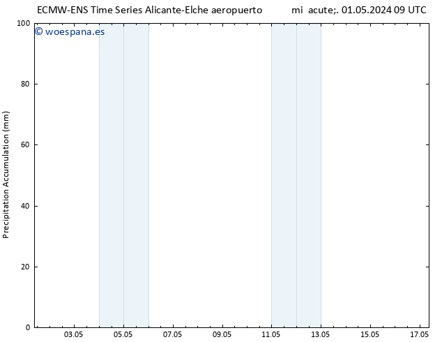 Precipitación acum. ALL TS sáb 04.05.2024 21 UTC