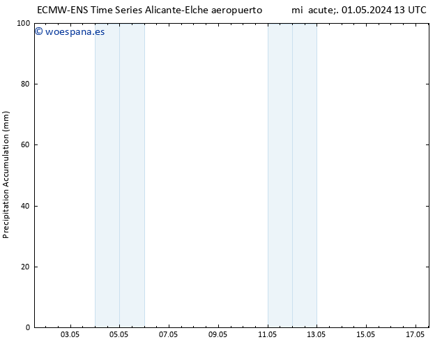 Precipitación acum. ALL TS jue 09.05.2024 01 UTC