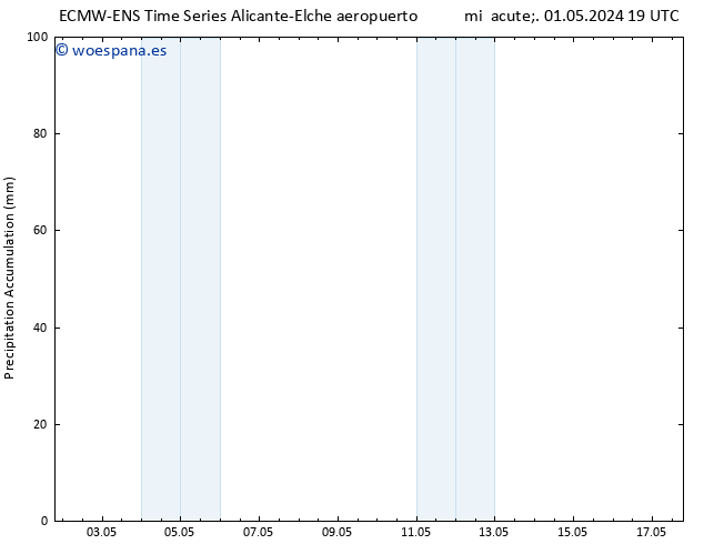 Precipitación acum. ALL TS mar 07.05.2024 01 UTC